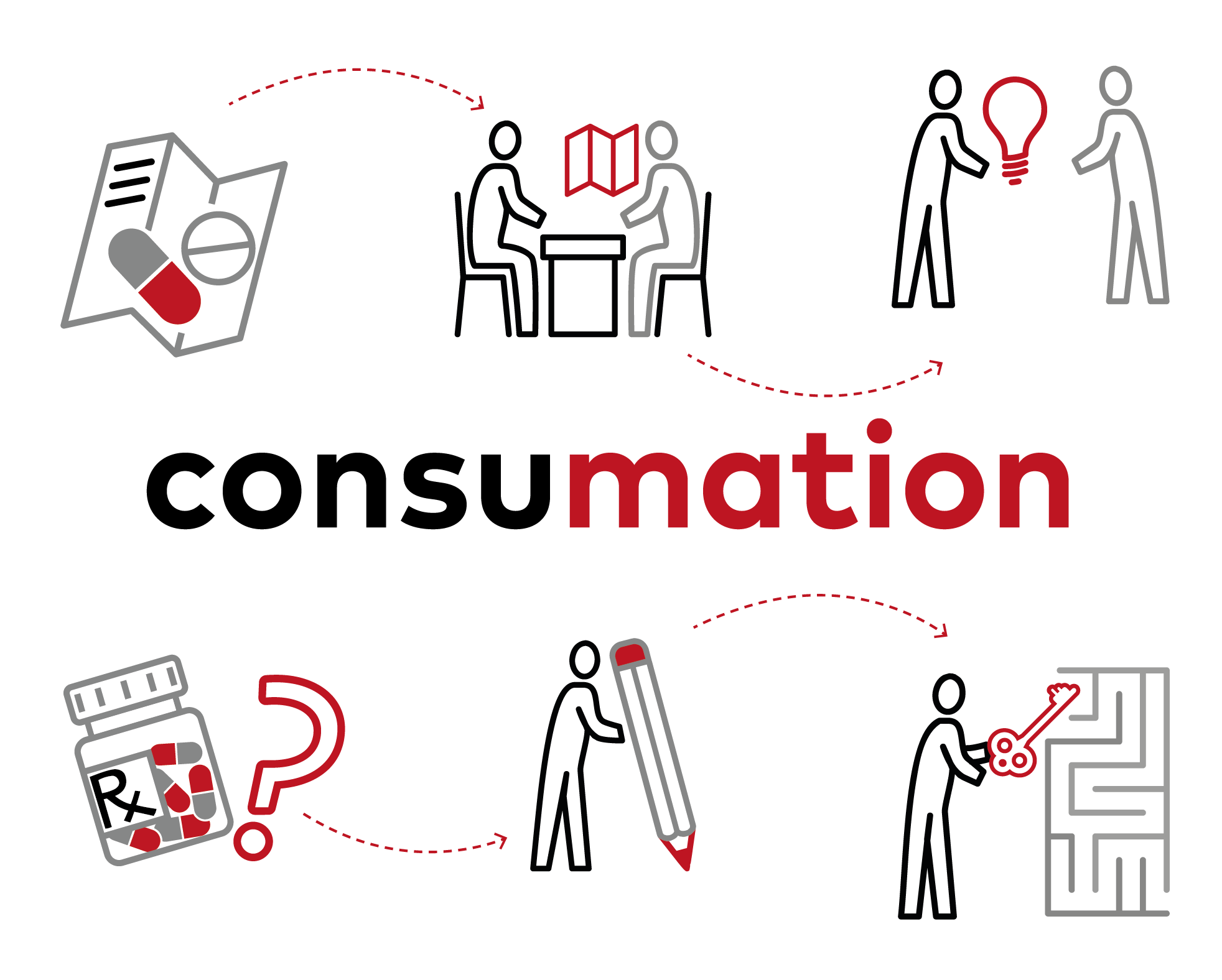 Consumation